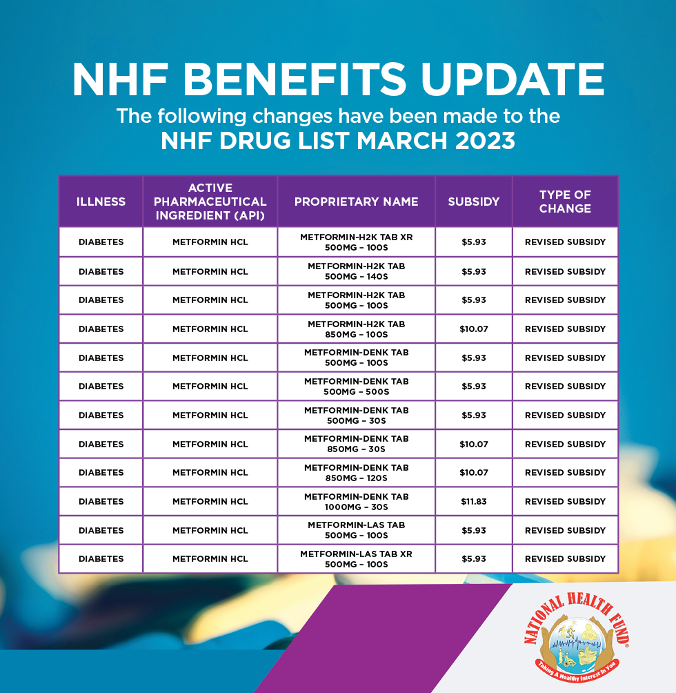 NHFJamaica's tweet photo. Attention! π¨π’
The following changes have been made to the NHF Diabetes Drug List. Please take note ποΈ and share with someone you know living with this condition. πͺπ½π
#NHFDrugUpdate #NHF #NationalHealthFund #NHFJamaica #NHFCard https://t.co/bTpgtoqwTp