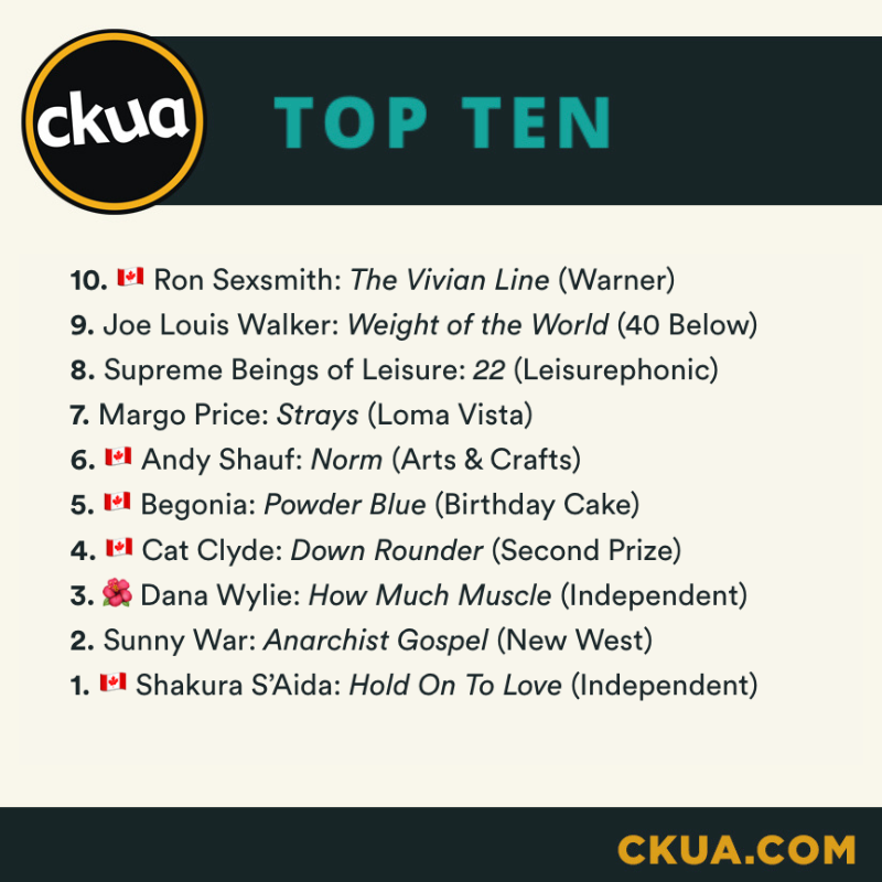 ckuaradio's tweet photo. .@ShakuraSaida shares more about the slow motion whirlwind that is @TheJUNOAwards and how she stays grounded while within it. She shares more about performing with @DonnaGrantis, life after COVID, and her upcoming shows. #ShakuraSaida is this weeks #1! https://t.co/2UOGPhnLax https://t.co/upQZbor1FU