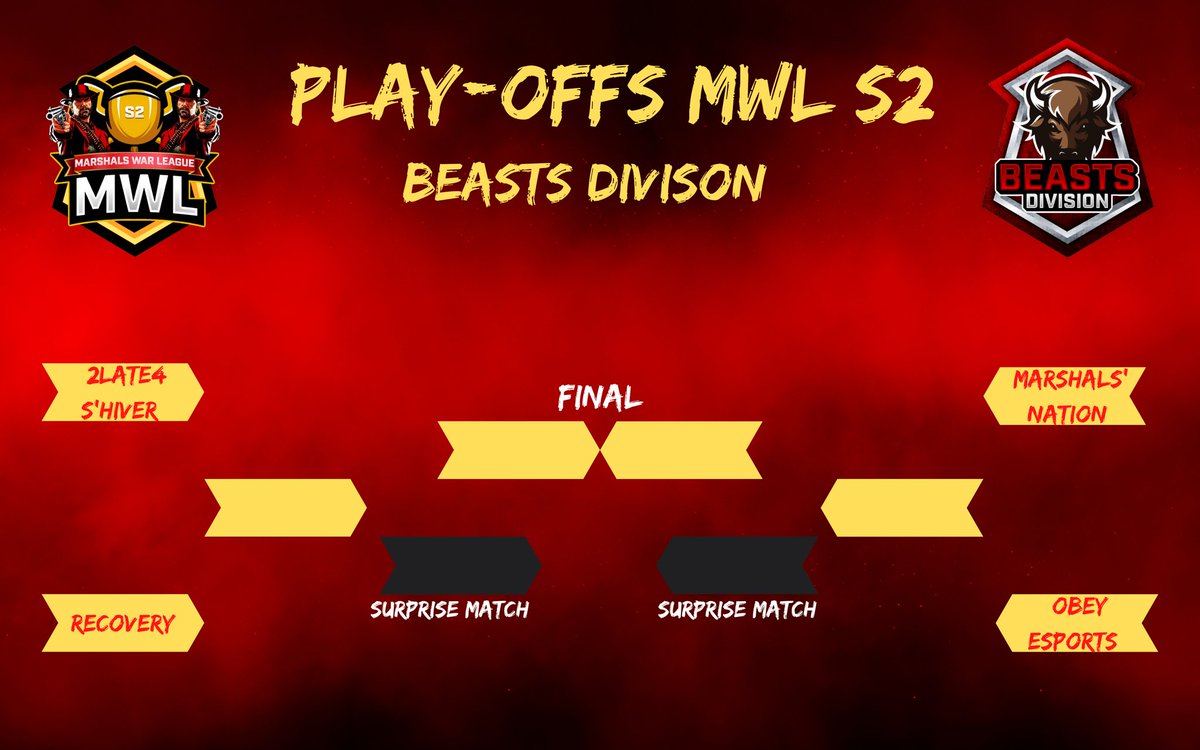 MarshalsFamily's tweet photo. #ClashOfClans #esports #MWLS2 #Round3
Only one more step to climb before the surprise match and the final!!! https://t.co/ZAtizE7wyf