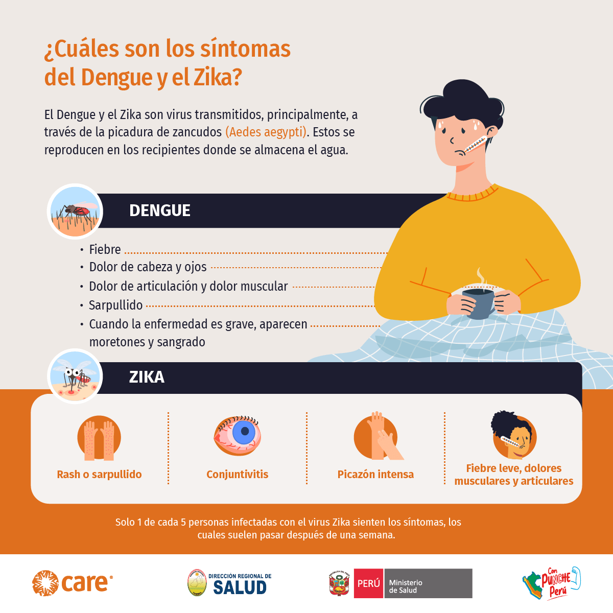CAREenPeru's tweet photo. #PrevenirEsVivir | ¡Mantente alerta! 🚨Las altas temperaturas, las lluvias y los depósitos de agua pueden albergar mosquitos transmisores de Dengue y Zika. @Minsa_Peru
#DiresaTumbes
Conoce cuáles son los síntomas de estas enfermedades 👇 https://t.co/30pGpQucU3