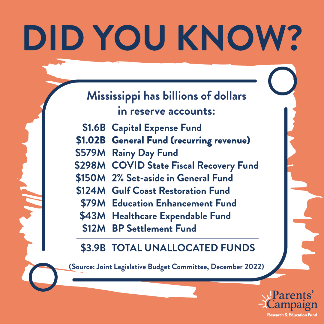 ParentsCampaign's tweet photo. ONE BILLION DOLLARS. That's the EXTRA recurring $$$ available to legislative budget makers - 4x what's needed to #FullyFundMAEP. Reach out this weekend to legislators who represent your school district: https://t.co/Ol4LvEmr93.
Tell #msleg you want fully funded public schools! https://t.co/F6pgzmjRkT