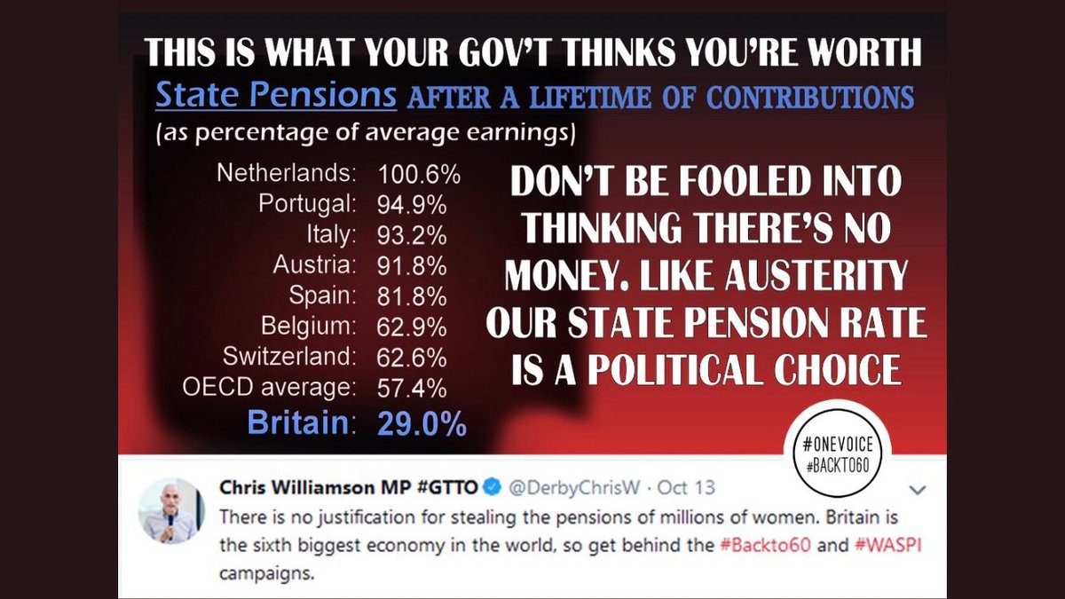 Britain_People's tweet photo. PENSIONS
This is what the Tory Government thinks you're worth.
@DerbyChrisW https://t.co/rfeq8O7GQK
