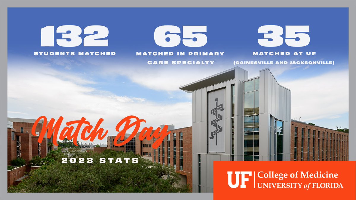 We are so proud of all 132 @UF College of Medicine fourth-years who matched into residency programs at health centers across the U.S. today! Hear from students and see more #UFMatch stats, photos and a video in our #Match23 story online at news.drgator.ufl.edu/2023/03/17/mat… #GoGators 🧡💙