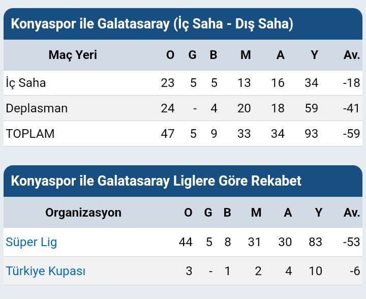 basar_ha's tweet photo. Sevinivir gonyalim sevinivir😁 #atikerkonyaspor #konyaspor #superlig https://t.co/ksuKoBa8ZJ