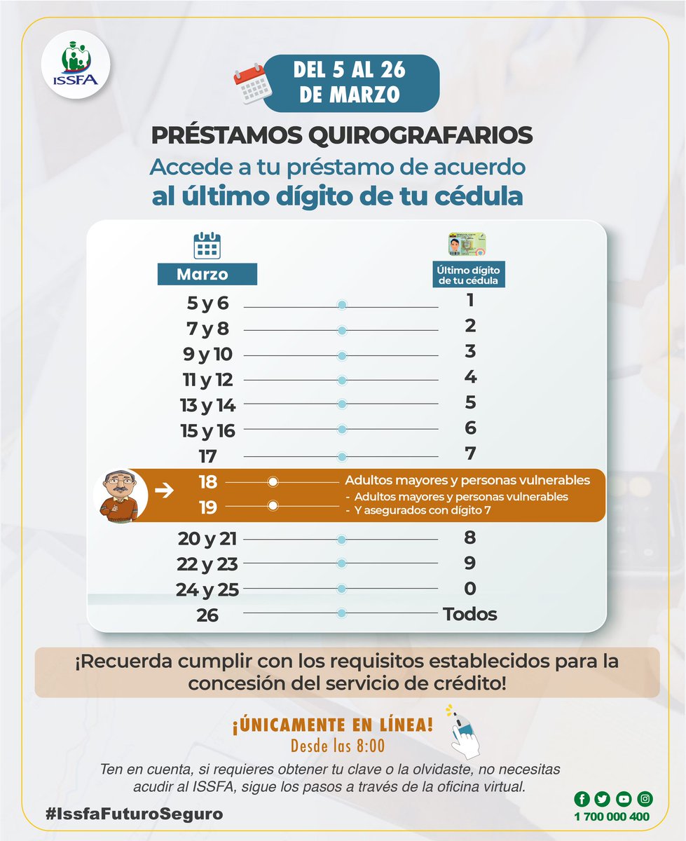 ISSFA_ECUADOR's tweet photo. 📣 Préstamos quirografarios del 5 al 26 de marzo, únicamente a través de la oficina virtual.
#IssfaFuturoSeguro
#SomosFamiliaMilitar https://t.co/csZ0r57phw