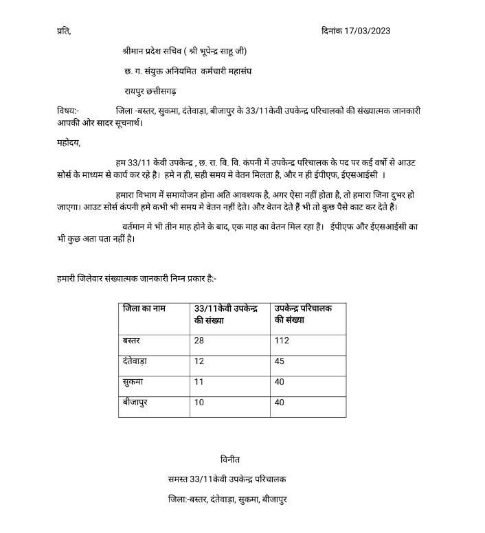 आदरणीय मुख्यमंत्री श्री <a href="/bhupeshbaghel/">Bhupesh Baghel</a> जी आप 4 साल में जानकारी मंगा नहीं पाए ये लिए जानकारी 
<a href="/ChhattisgarhCMO/">CMO Chhattisgarh</a> <a href="/INCChhattisgarh/">INC Chhattisgarh</a> <a href="/GadpaleRavi/">RAVI GADPALE</a> <a href="/satyarajput321/">satya rajput</a> <a href="/drramansingh/">Dr Raman Singh</a> <a href="/OPChoudhary_Ind/">OP Choudhary</a> <a href="/BJP4CGState/">BJP Chhattisgarh</a>