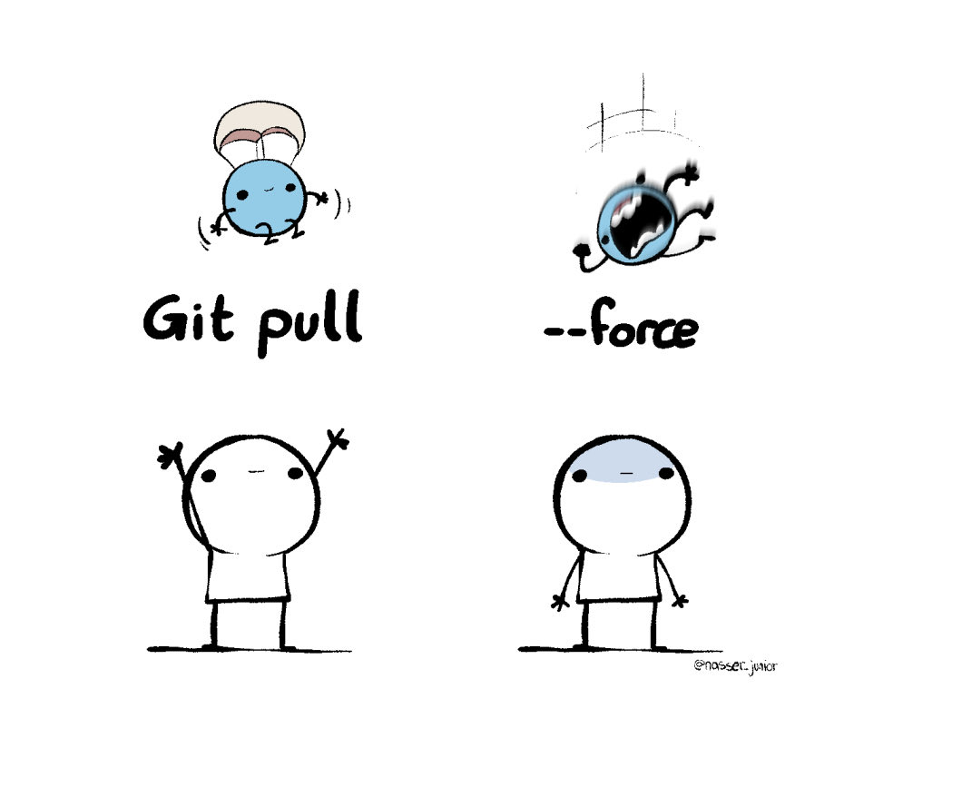 Git for dummies 