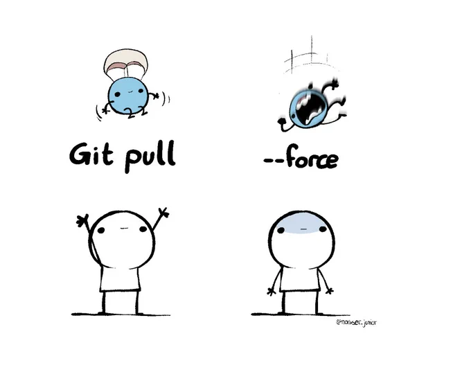 Git for dummies 