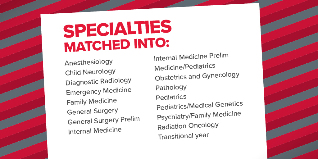 It's #MatchDay!

🩺 98.5% of our MD students received #residency attainment
🩺 57.3% matched in the west
🩺 50% matched in #primarycare specialties

We couldn't be more proud of our students!

Learn more ➡️ bit.ly/3YGE2mZ | #WSUMatchDay