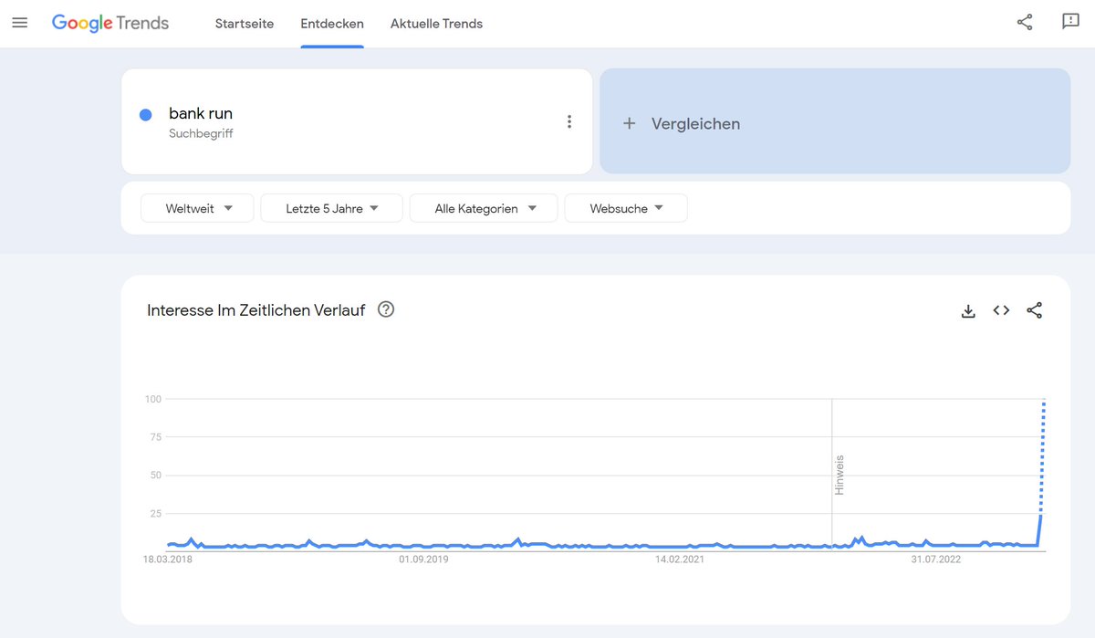 benjamoritz's tweet photo. @FORAIM Vielen Dank für die Nachricht! Der Chart soll den historischen Kontext zeigen. Der Korpus von Google Books endet 2019. Die aktuellen Entwicklungen kann man zb mit Google Trends veranschaulichen
https://t.co/zpAA7gKz2A https://t.co/FuP4dR996K