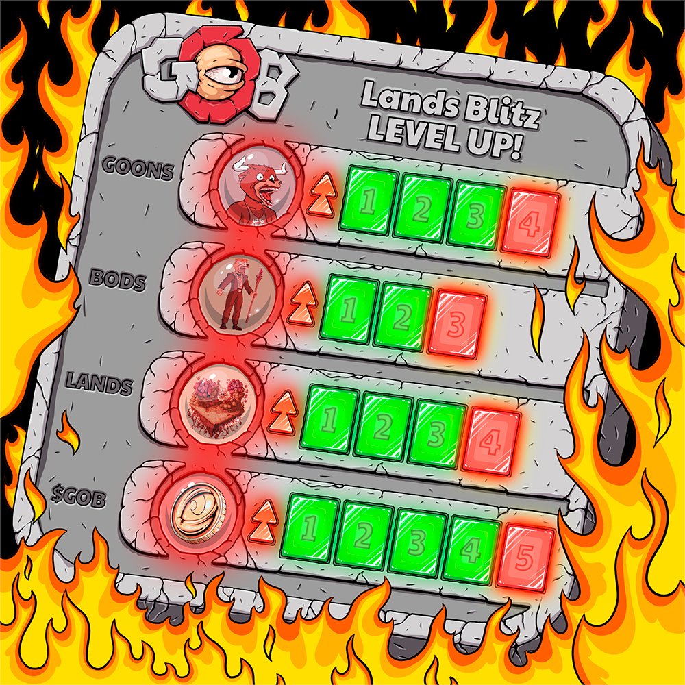 LFGoons's tweet photo. 🔥LEVEL UP: COMPLETE🔥

LANDS utility is HERE! 👀

ALL GOB assets UNITED in our unreleased, 'Balatroon Blitz' PvP Strategy Game! ⚔️

Plus: Goon METADATA Upgrade and Goon FACTORY Expansion!

All details in the link🔗⤵️
https://t.co/WOgFrPOwpm https://t.co/HAcituRGNA
