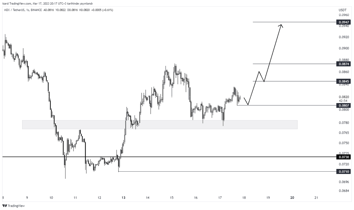 Duffytrader's tweet photo. #MDX https://t.co/UspsG3pKsU