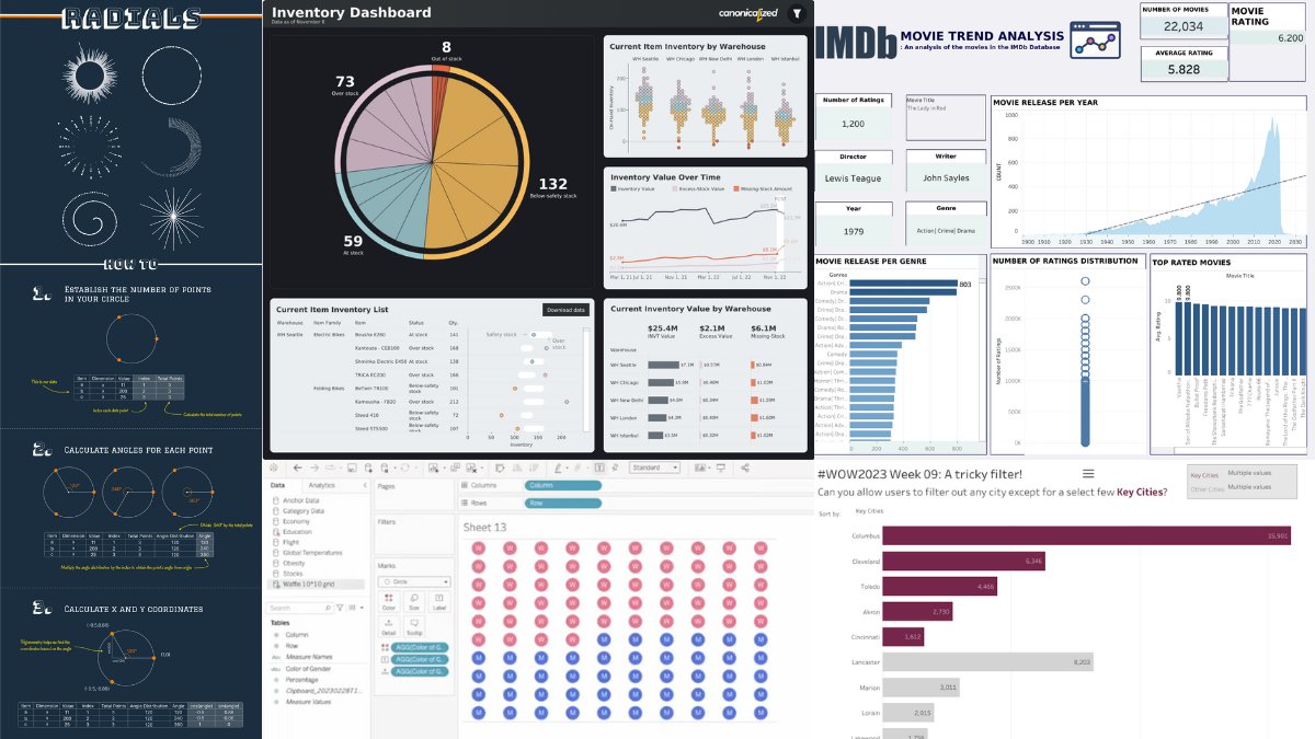 tableau's tweet photo. New visualizations, data tips, community highlight, and more—all in the latest #DataFam Roundup. https://t.co/VbfOuuWkWG https://t.co/lXHRoAcwZo