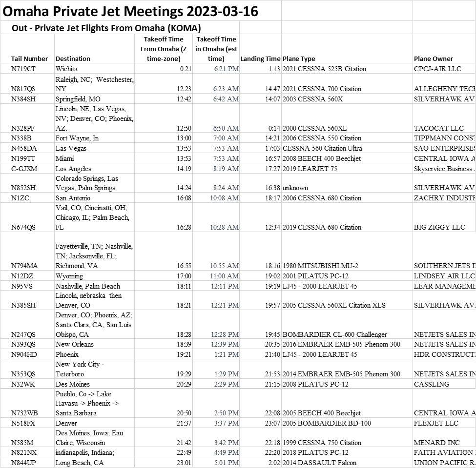 A large number (>20) of Private Jets landed in Omaha yesterday