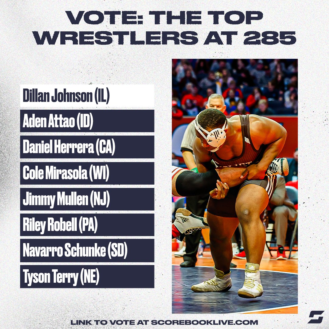 Who is the best high school wrestler in the nation at 285? 🤼

Vote now ➡️ news.scorebooklive.com/wrestling/2023…

<a href="/BorahAthletics/">Borah Athletics</a> <a href="/PalmWrestling/">Palm Desert Wrestling</a> <a href="/DillanMJohnson1/">Dillan M Johnson</a> @jcawrestling <a href="/athletics_bend/">小茵茵个人❤️</a> <a href="/jamesmullen23/">Jimmy Mullen</a> <a href="/SJRWrestling/">SJR Wrestling</a> <a href="/riley_robell/">Riley Robell</a> @mcd_athletics <a href="/bvhswrestling/">Brandon Valley HS Wrestling</a> @navarros74 <a href="/tyson_terryyy/">Tyson Terry🧨</a>