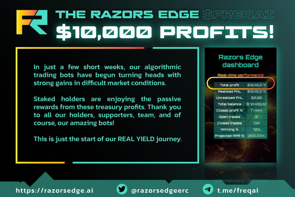 ChinaWhaleETH's tweet photo. @RazorsEdgeERC #FREQAI 这个在ETH上的高频套利的项目,目前团队使用此技术赚了超过 10,000 $,余额为 60,000$,因此在不到一个月的时间内获得了 17% 的利润,可以在他们仪表板 查看,目前正准备进行大量营销,中国只是一部份,更多是在油管及推特曝光,已经聘请专业营销团队准备推动这个令牌。 /1 https://t.co/nwq4YVei0Y