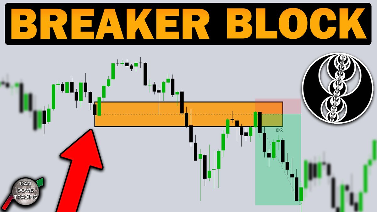 DanDowdTrading's tweet photo. ICT Breaker Blocks Simplified
- https://t.co/PZfNXkowdl
#ICT #breakerblocks #TRADINGTIPS #TradingView https://t.co/XBRW8AXjtH
