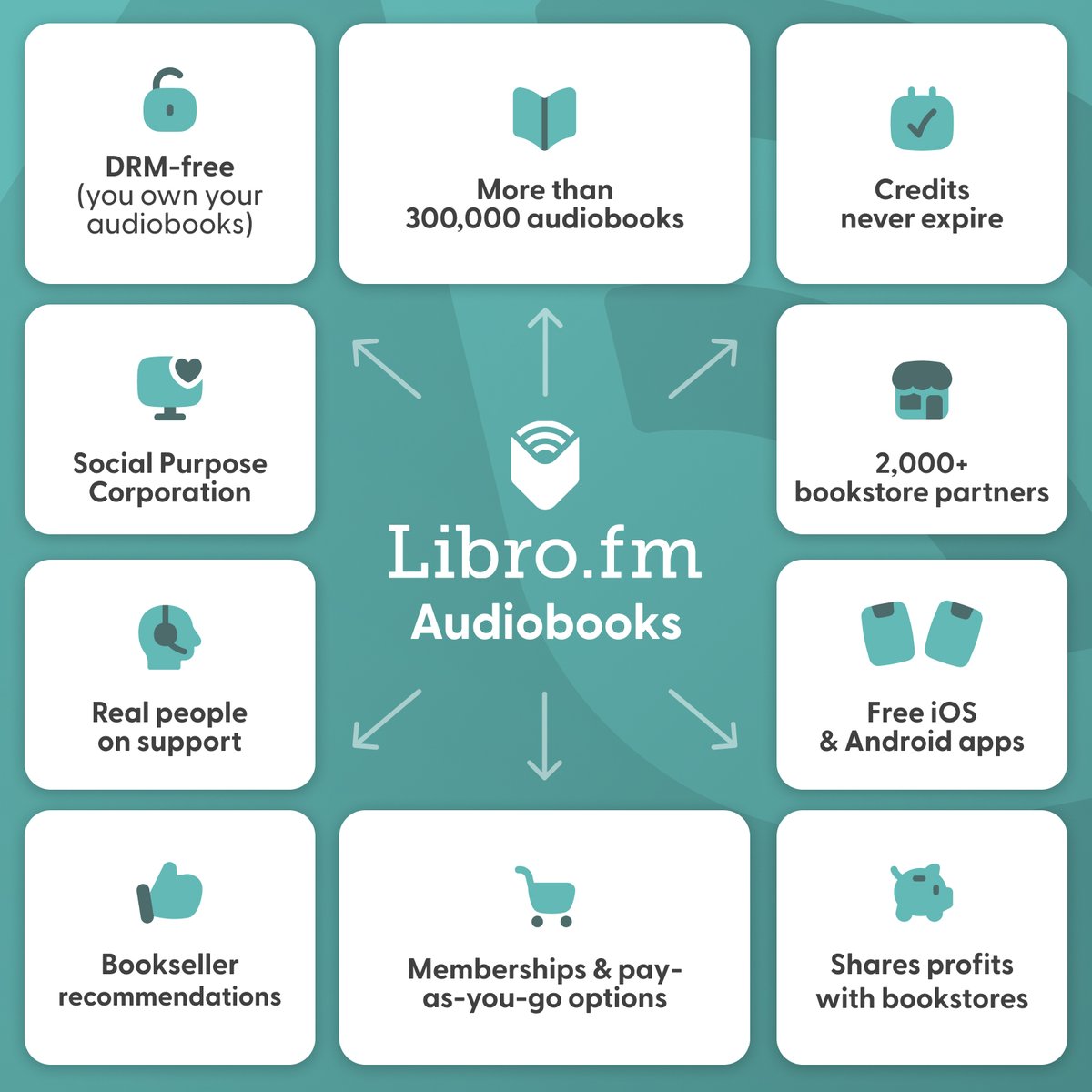 librofm's tweet photo. Who says reading audiobooks can't also benefit our local communities? 💓

For a limited time, when you sign up for a new monthly membership with code CHOOSEINDIE, you'll receive a bonus audiobook!
 
https://t.co/kxzTiRwiV4 #AudiobookSwitch https://t.co/P3Shv96sR6