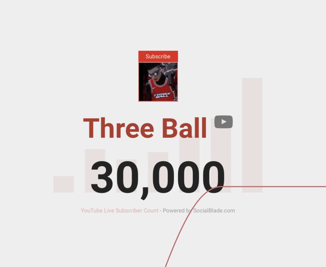 30k!