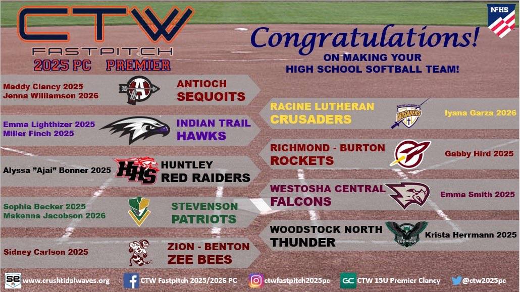 CTW Fastpitch 2025 PC Premier on Twitter "Congratulations to all the