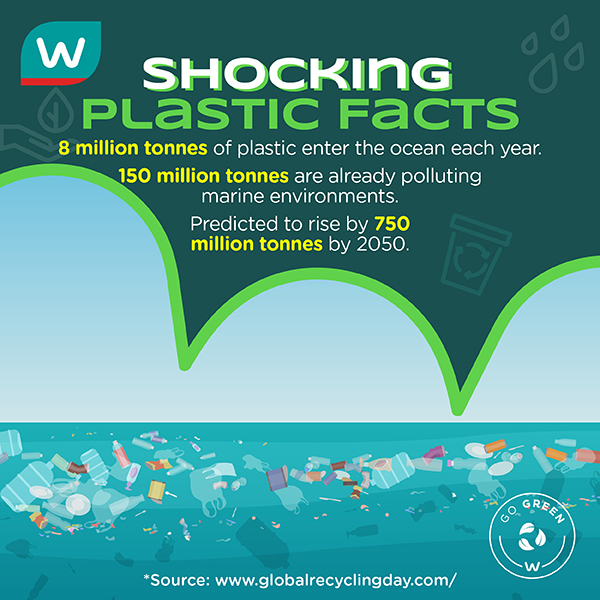 Watsons Malaysia on Twitter "Don't be trashy, recycle that plastic! ♻️💚 On this Global