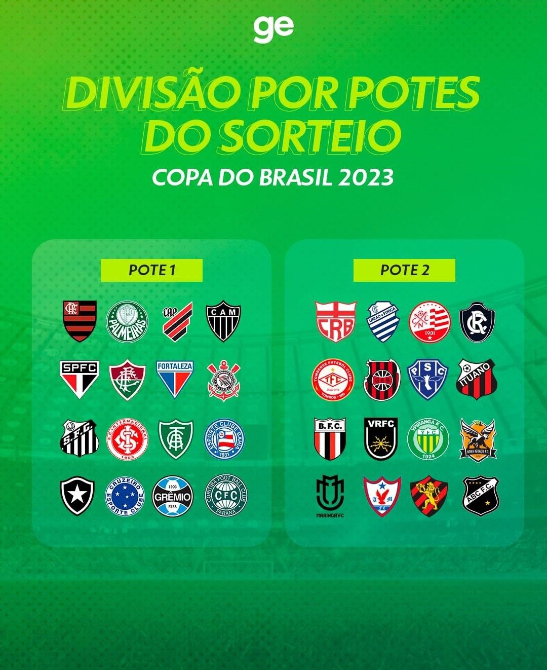Sorteio Copa Do Brasil 2023 Potes
