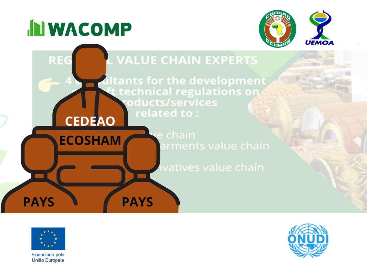 #ECOREG - Adoption de projets de règlements techniques  concernant les chaines de valeur #mangue, le #manioc et dérivés, #textile &amp; habillement, #TIC: L' #enquête_publique est lancée. Vous pouvez consulter les  projets de règlements techniques 👉linkedin.com/feed/update/ur……