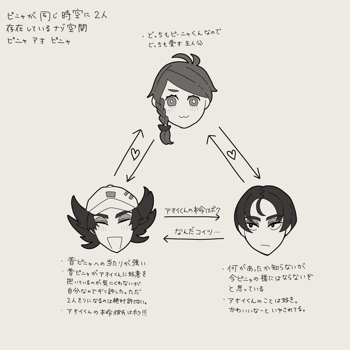 ピニャアオ
画像の通りの謎時空ピニャアオピニャです
悪タイプのピくんのキャラ崩壊が著しい気がします
https://t.co/1zQzBc9nm7 