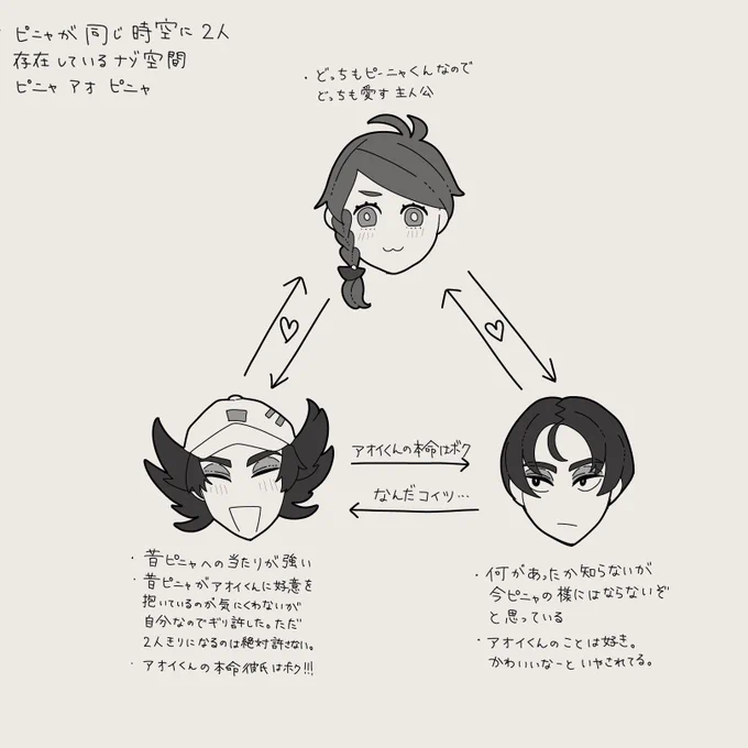 ピニャアオ
画像の通りの謎時空ピニャアオピニャです
悪タイプのピくんのキャラ崩壊が著しい気がします
https://t.co/1zQzBc9nm7 