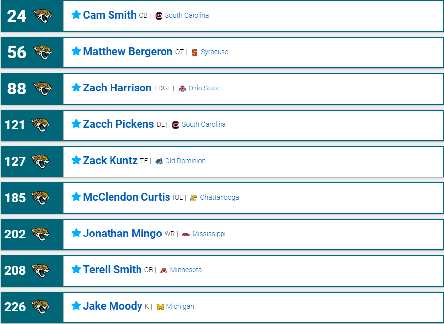 Shawn on Twitter "Jaguars 7Round Mock Draft... Probably the greatest