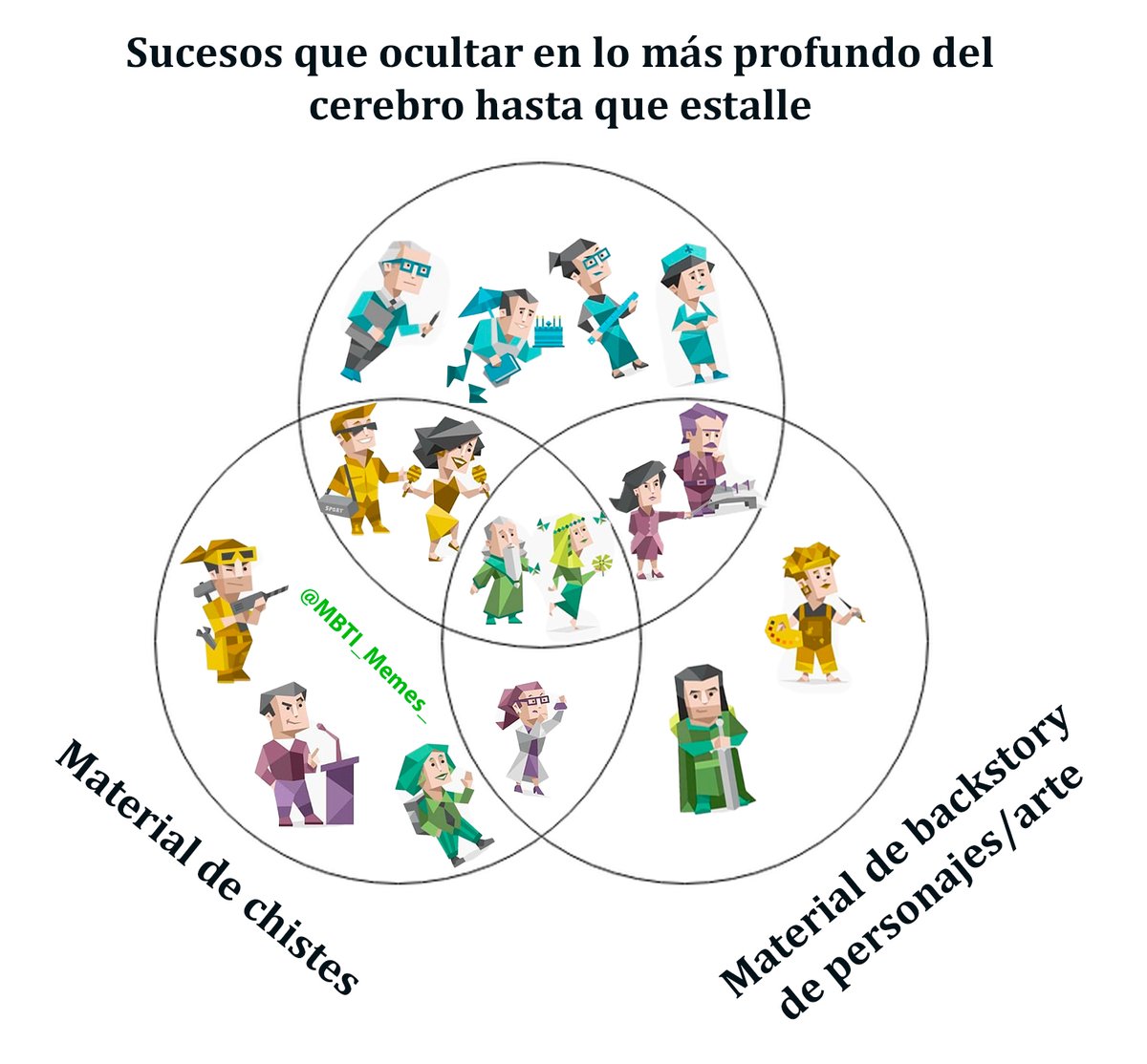 MBTI_Memes_'s tweet photo. Los traumas son... https://t.co/ahrSp07cN6