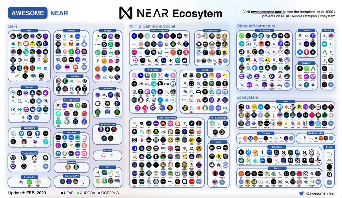 Few and Far Web3 & NFT Platform 🏝️ tweet media