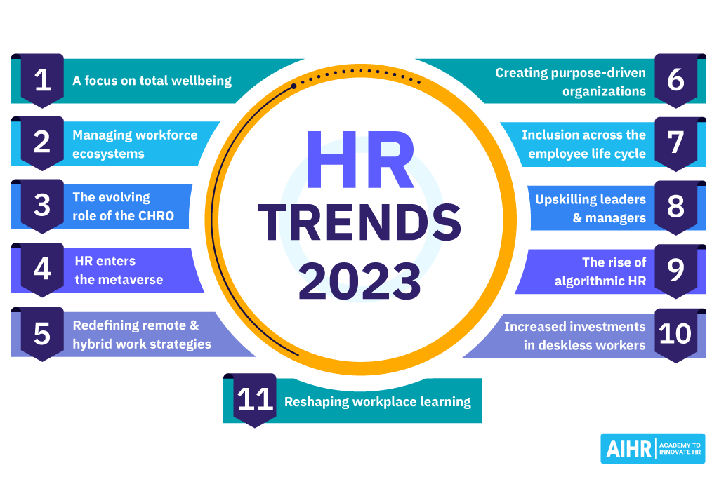 PierianInfo's tweet image. 11 HR trends we expect will be shaping 2023 in the workplace.

bit.ly/3JJcTvm

via @AIHR_Academy

#HR #HRTech #HRNews #HumanResources 

cc: @Nicochan33 @jblefevre60 @ipfconline1 @mvollmer1