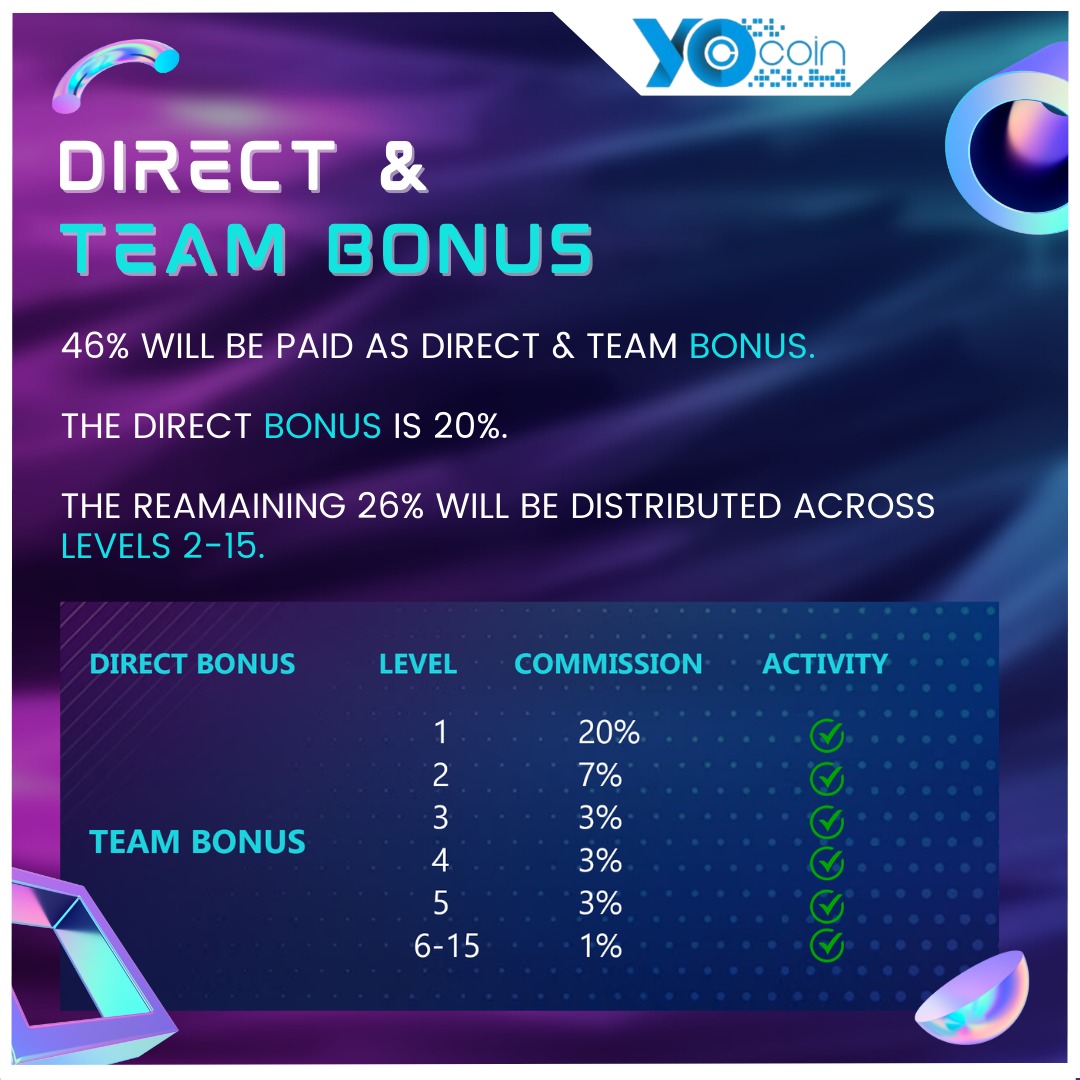 YocRevolution's tweet image. Brief on Direct &amp;amp; Team Bonuses for YoCoin's New Compensation Plan!!!🔥

#YoCoin #YoWorld #YocRevolution #urbandictionary #crypto #metaverse #cryptocurrency #cryptotrading #bitcoins #ethereum #nft #withdrawals #usdt #income #moneytransfer