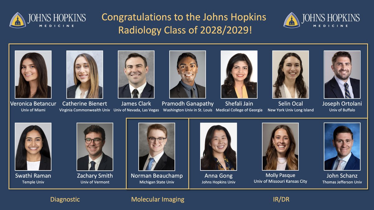 Happy Match Day! We are thrilled to welcome the Class of 2028-2029 to the Johns Hopkins family. #Match2023 #RadRes