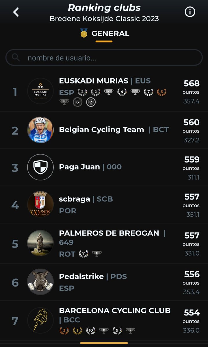 No hay quinto malo #BredeneKoksijdeClassic  <a href="/AppCycling/">Cycling Fantasy App</a>