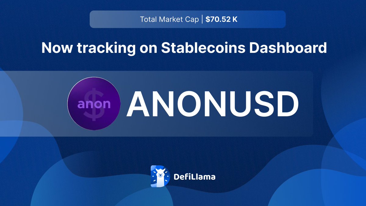 DefiLlama's tweet photo. Now tracking @OffshiftXFT 's $ANONUSD coin on our Stables Dashboard

Offshift anon is a non-custodial platform that preserves user privacy while maintaining yield potential. Users can burn XFT to mint on-chain synthetics called anonAssets via Shifting, which makes them anonymous https://t.co/DK6TAJeuwj