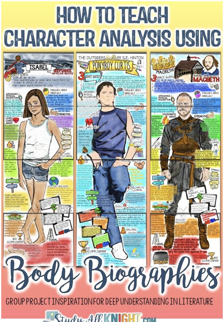 These character analysis biographies are an interactive activity that will get your students excited about character analysis for any of their novels. Students get to draw the character and write: quotes, traits, strengths, descriptions, etc!