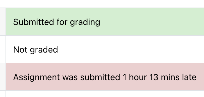 axampocapsule's tweet photo. Interests have changed but one thing that has stayed constant is the late submission of assignments. 🥲 https://t.co/ng6AFXth59