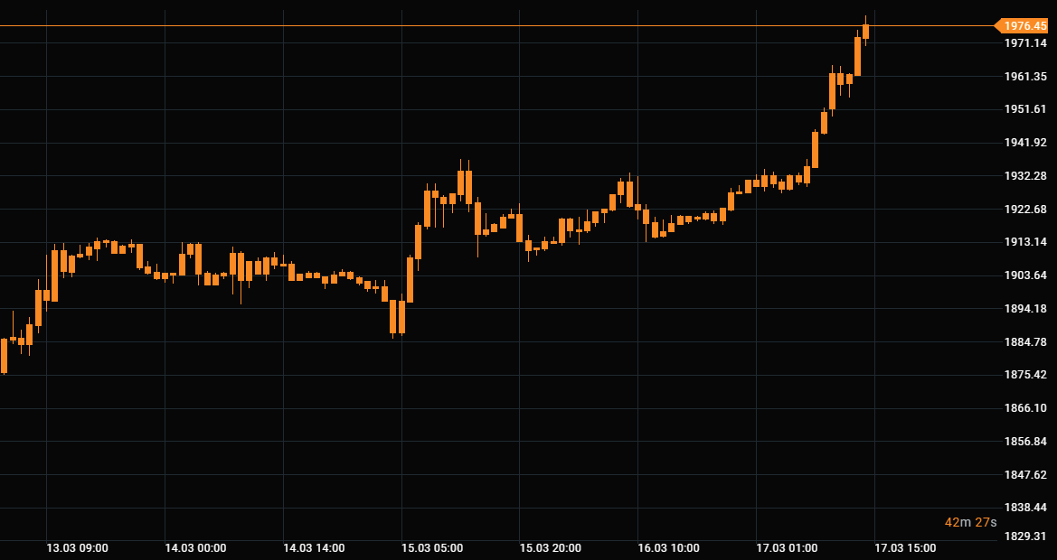 MarketsRadio's tweet photo. #GOLD 

SPOT GOLD EXTENDS GAINS, SURGES 3% https://t.co/BHC5RldHuE