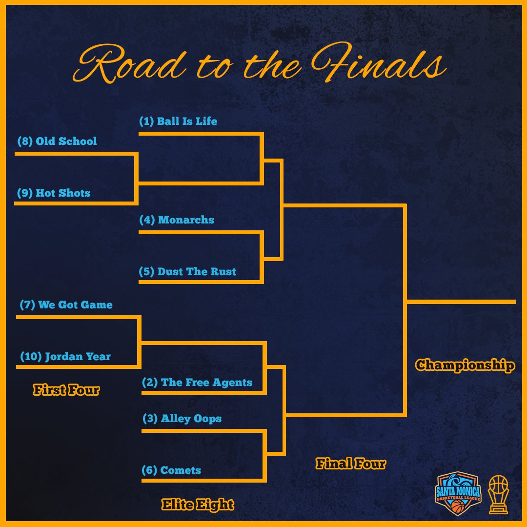 SantaMonicaWBB's tweet photo. The Road to the Finals! First Four and Elite Eight this Sunday! 🏀🔥 https://t.co/0bjqutcWc5