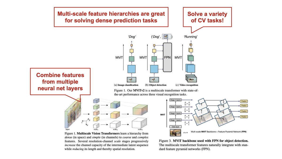 cwolferesearch's tweet image. Solving dense prediction tasks in computer vision (e.g., object detection or segmentation) requires a combination of semantic and spatial information. But, typical neural network architectures fail to capture this naturally. Here’s how we can fix this… 🧵[1/6]