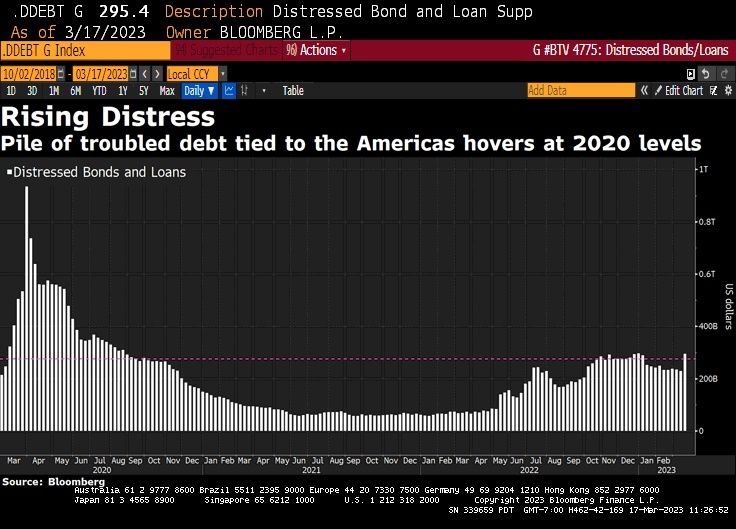 dogpatchcapital's tweet image. As the supply of distressed debt grows, Dogpatch is interviewing distressed debt managers. Should be some decent returns over the next few years. #dogpatch