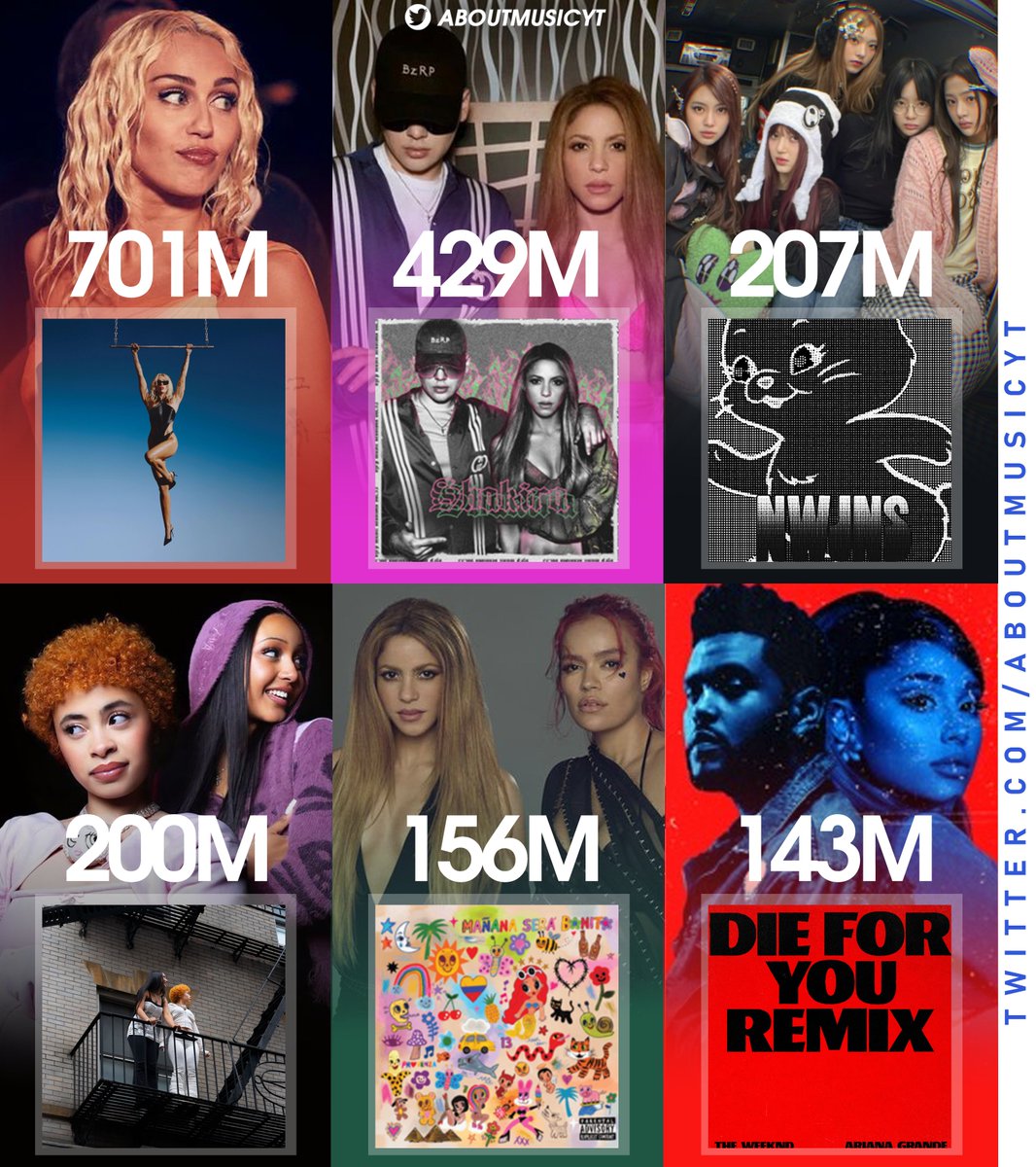 About Music Charts On Twitter Most Streamed 2023 Female Songs On about-music-charts-on-twitter-most-streamed-2023-female-songs-on