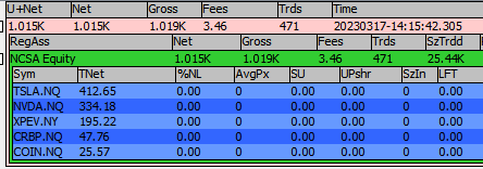 xavier_comas's tweet photo. Easy but boring day. Tried short $CRBP and $HSTO and more than once I was the best offer, missed 3-4 trades that could have been an easy extra profit. Short $NVDA at the open and scalped $TSLA as usual. Finishing my best week of the year, +$4K. Let's keep it like that! #teamados https://t.co/tm8Af6VBm6