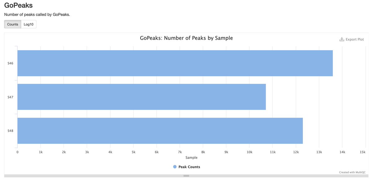 Garth Kong | Computational Biologist tweet media