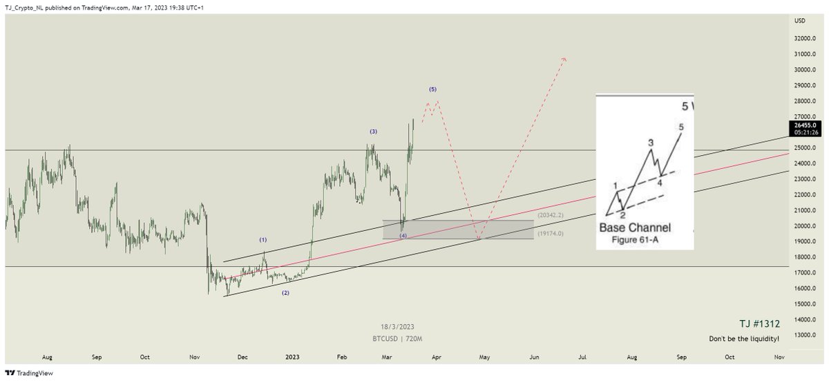 TJ_Crypto_NL.SEI tweet media