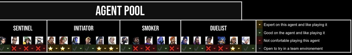 Apart from now im FA for spanish or other VRCs:
-22 yo
-🇪🇸/🇬🇧
-main spotter
-hard worker &amp; grinder 
-Lan exp
-vlr: vlr.gg/player/35958/a…
-refs: @xexucoach <a href="/Fungi_Val/">Fungi</a>