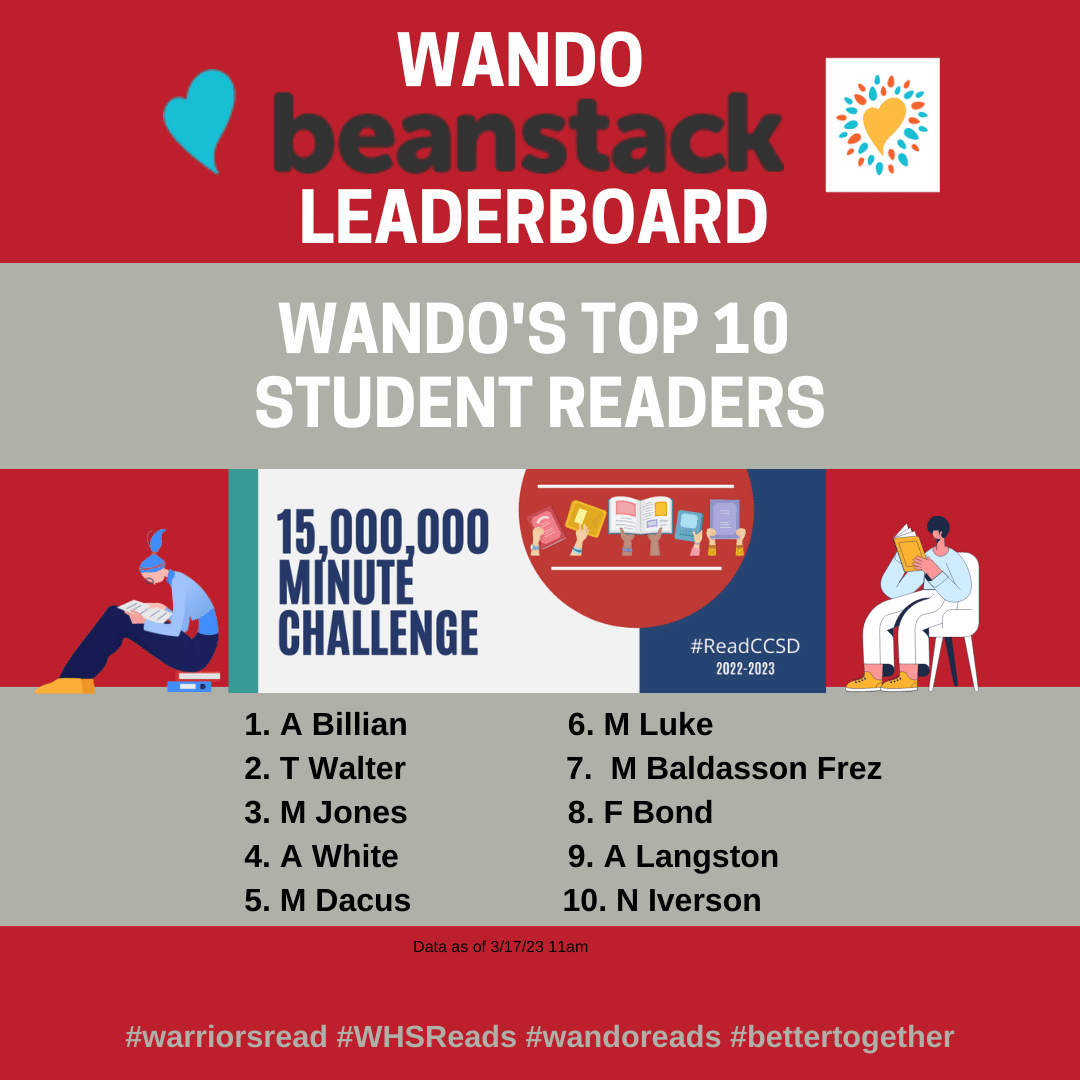 Look who's leading among our @wandohigh  students on @zoobeanreads #warriorsread #wandoreads #whsreads #bettertogether #readccsd @VOCALCCSD