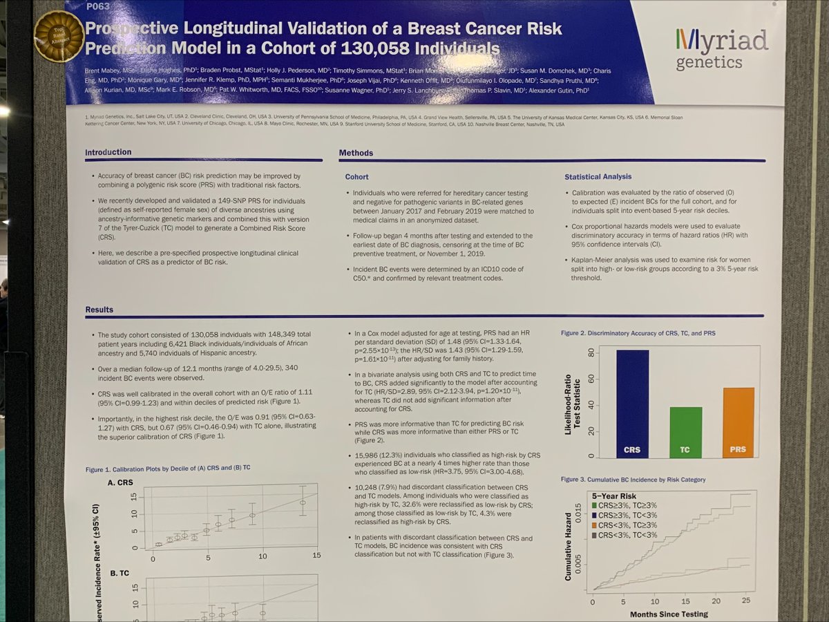 At #ACMGMtg23, we presented a poster on “Prospective Longitudinal Validation of a Breast Cancer Risk Prediction Model in a Cohort of 130,058 Individuals," which was awarded Top Abstract honors! Learn more about MyRisk with RiskScore®: myriad.com/genetic-tests/… <a href="/TheACMG/">ACMG</a>
